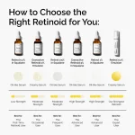 Retinol 1% in Squalane - Image 5